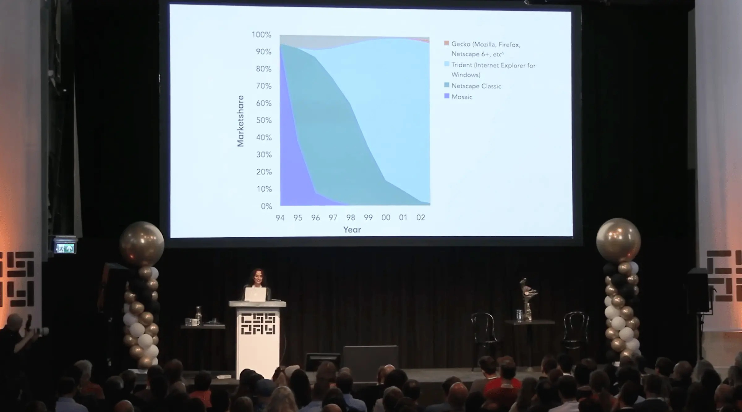 Elika Etemad speaks from the CSS Day podium. On a large screen behind her, there's a graph showing the market share of browsers from 1994 to 2002. Trident (Internet Explorer for Windows) is clearly dominant.